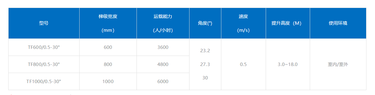 重载公交型自动扶梯1.jpg